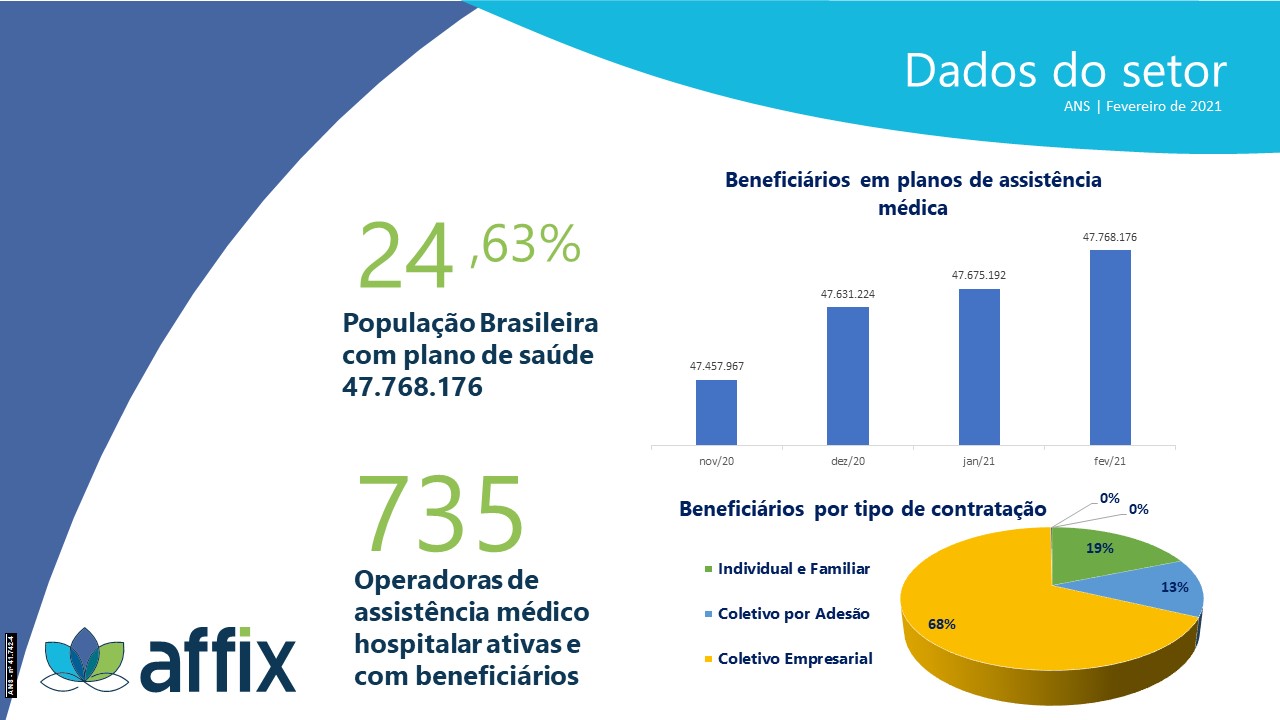 Dados ANS - Abril (Affix)