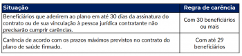 Affix - Carência em planos coletivos empresariais