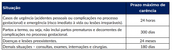 Affix - Carência em planos individuais familiares ou coletivos por adesão