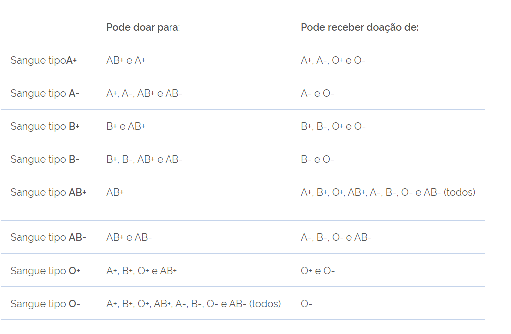 Affix Blog - Junho Vermelho - Tipos sanguíneos para doar sangue