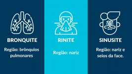 Affix Blog - Bronquite rinite e sinusite