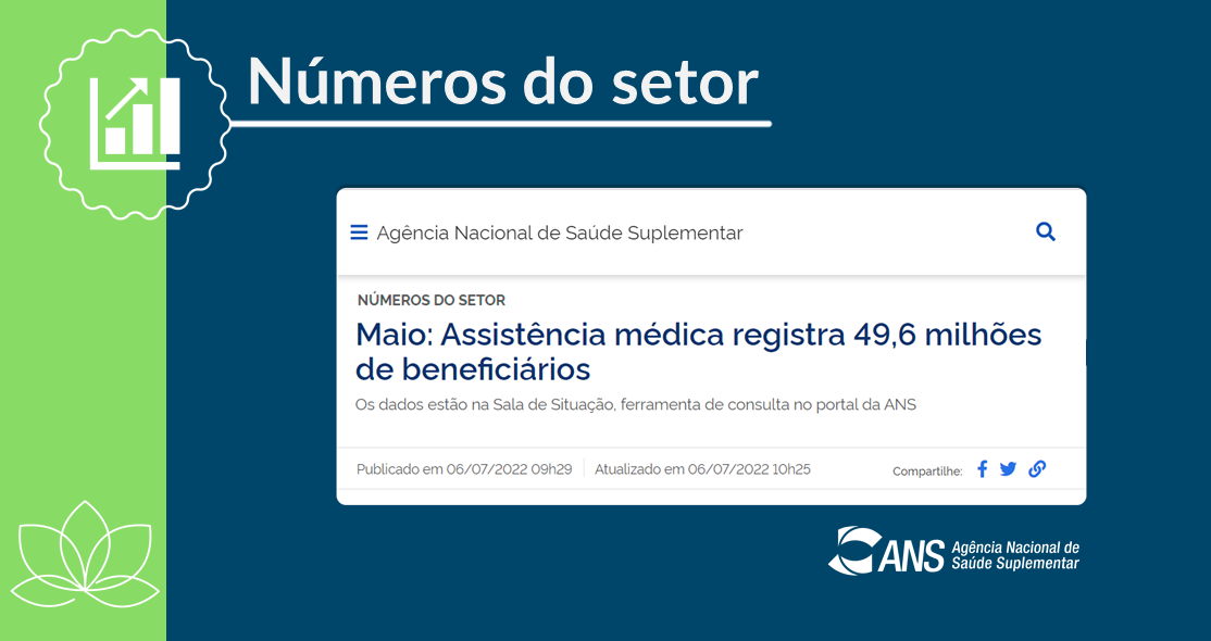 Planos de saúde registram 49,6 milhões de beneficiários em maio, aponta ANS