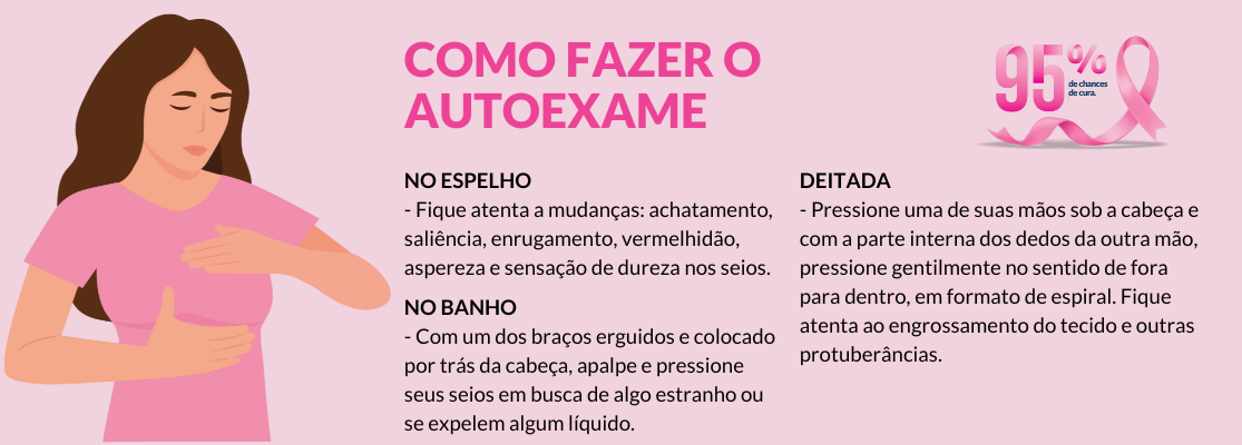 Affix blog - como fazer o autoexame