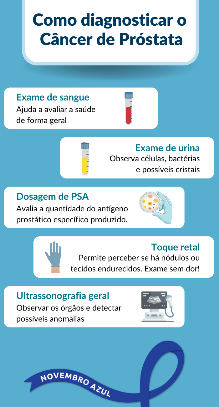 Affix Blog - Novembro Azul Infográfico diagnóstico