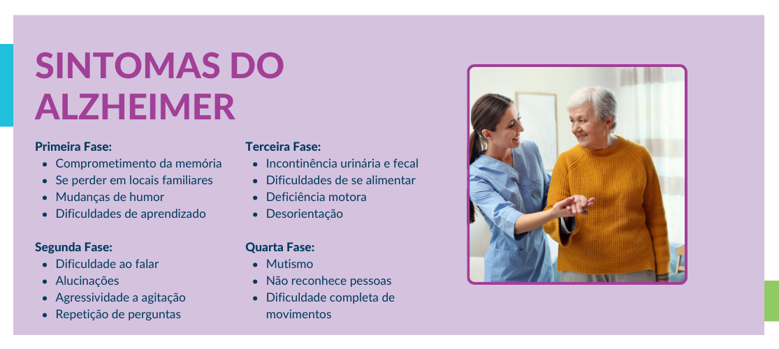 A imagem mostra um informativo sobre os sintomas do Alzheimer divididos em quatro fases. Na parte esquerda, sobre um fundo degradê de roxo para rosa, está o título "SINTOMAS DO ALZHEIMER" em letras grandes e maiúsculas. Abaixo do título, há uma lista detalhada de sintomas divididos por fase da doença. Na parte direita da imagem, há uma foto dentro de uma borda arredondada roxa. A foto mostra uma mulher mais jovem em um jaleco azul, sorrindo e interagindo com uma mulher mais velha de cabelos brancos e suéter amarelo. Ambas parecem estar em um ambiente domiciliar ou de cuidado, e a mulher mais jovem parece estar ajudando a mais velha com alguma atividade.