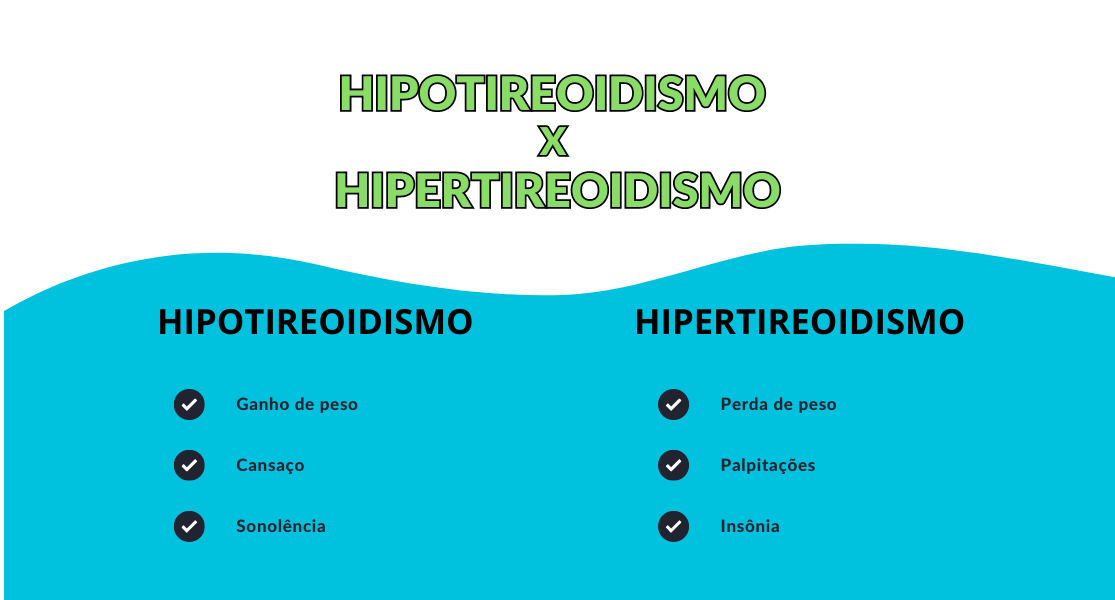 Affix Blog - Tipos de problemas de tireoide: hipertireoidismo e hipotireoidismo