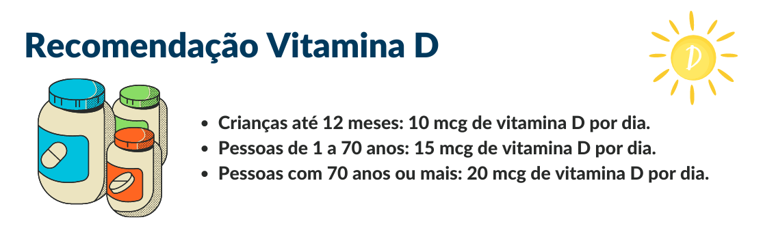 Blog Affix - Recomendação Vitamina D